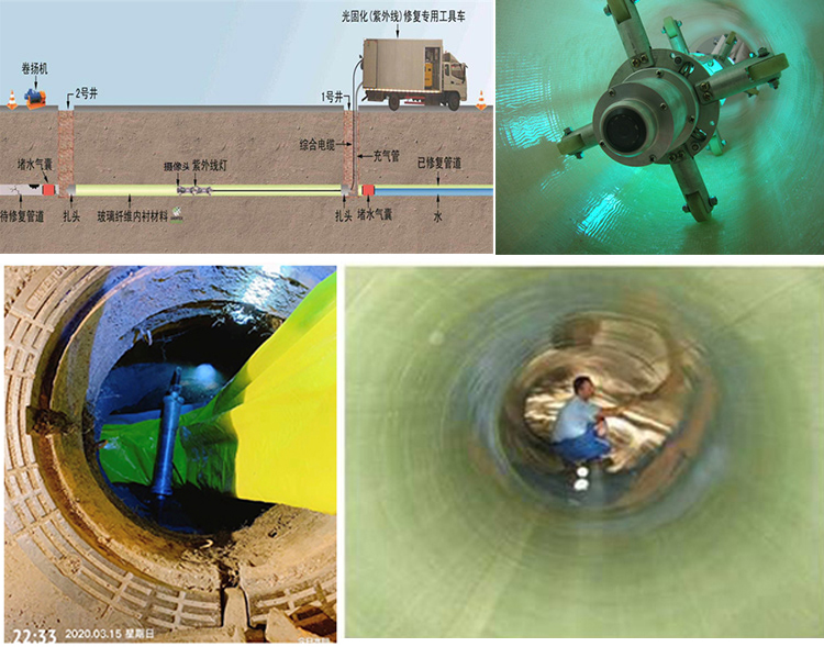 台江UV-CIPP内衬修复